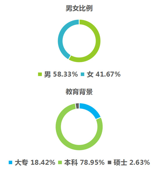 【内含备考干货】吉林大学2017年MBA招生政策暨备考经验交流会顺利举行