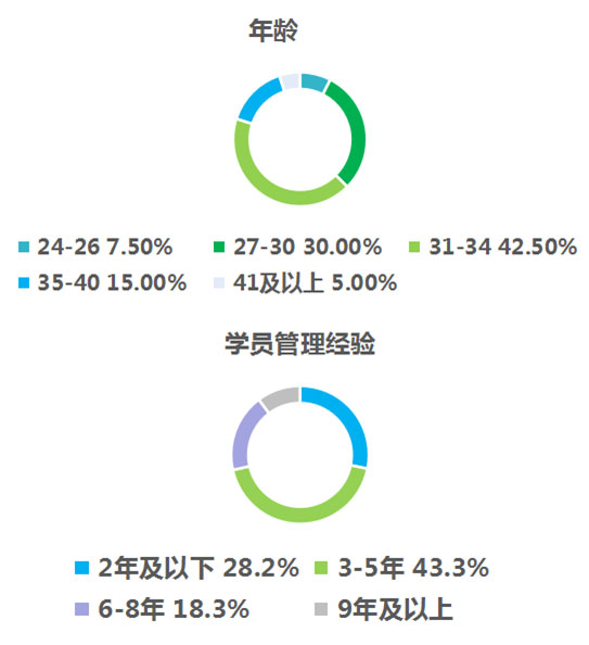 吉林大学2017年MBA招生政策暨备考经验交流会