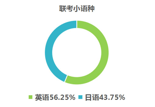 【内含备考干货】吉林大学2017年MBA招生政策暨备考经验交流会顺利举行