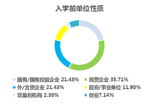 【内含备考干货】吉林大学2017年MBA招生政策暨备考经验交流会顺利举行