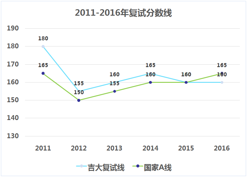 吉林大学2017年MBA招生政策暨备考经验交流会