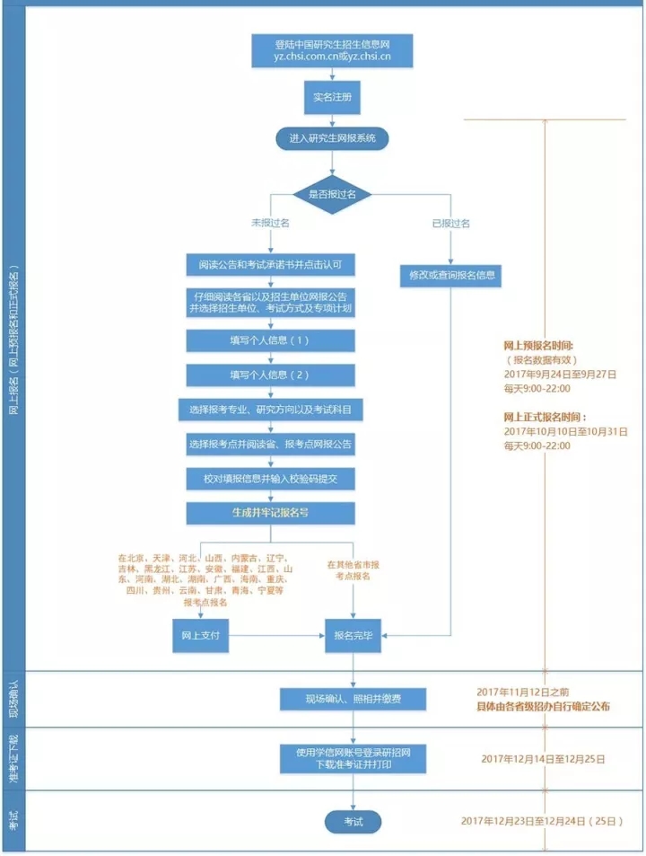 【联考报名指引】2018年MBA网上报名图文指引