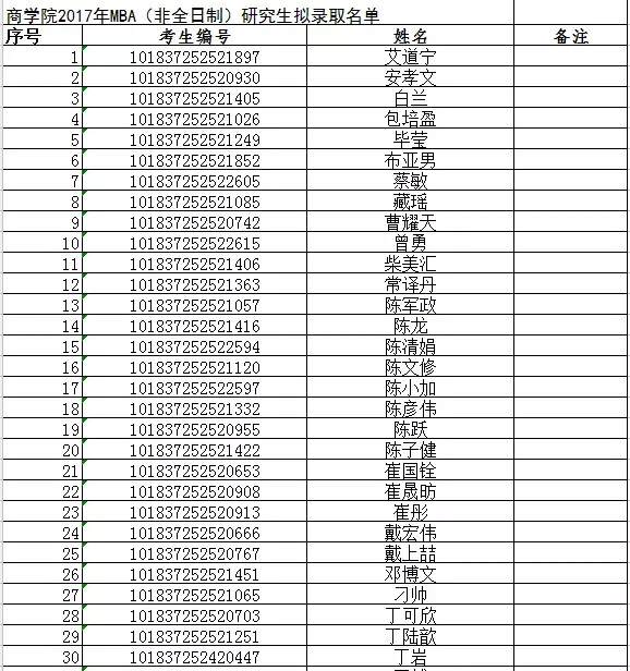 吉林大学商学院2017MBA拟录取名单通知