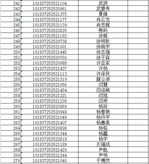 吉林大学商学院2017MBA拟录取名单通知