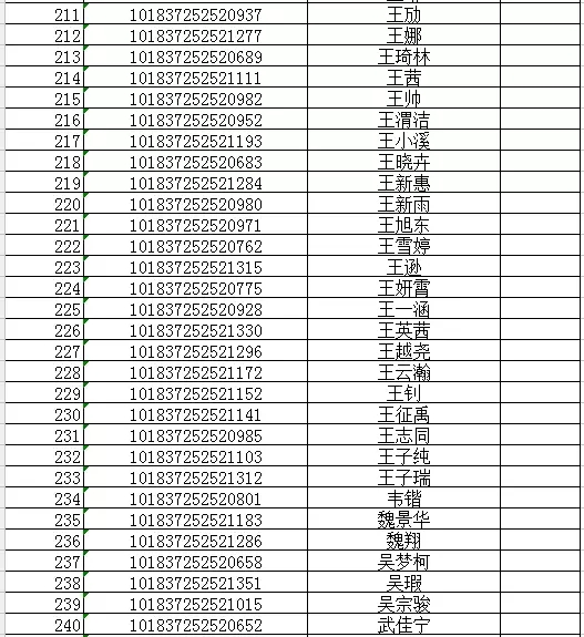 吉林大学商学院2017MBA拟录取名单通知