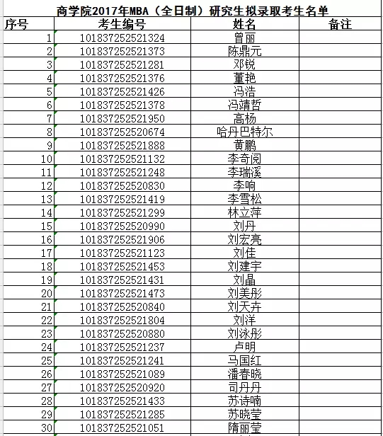 吉林大学商学院2017MBA拟录取名单通知