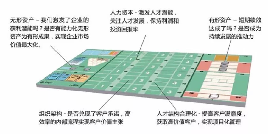 吉大MBA名师讲堂——尹竹【管理沙盘模拟】