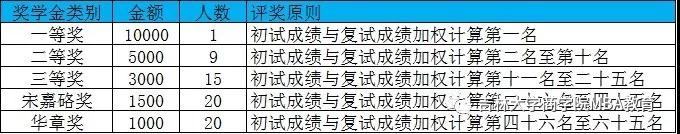 吉林大学商学院2019年工商管理硕士（MBA）招生简章