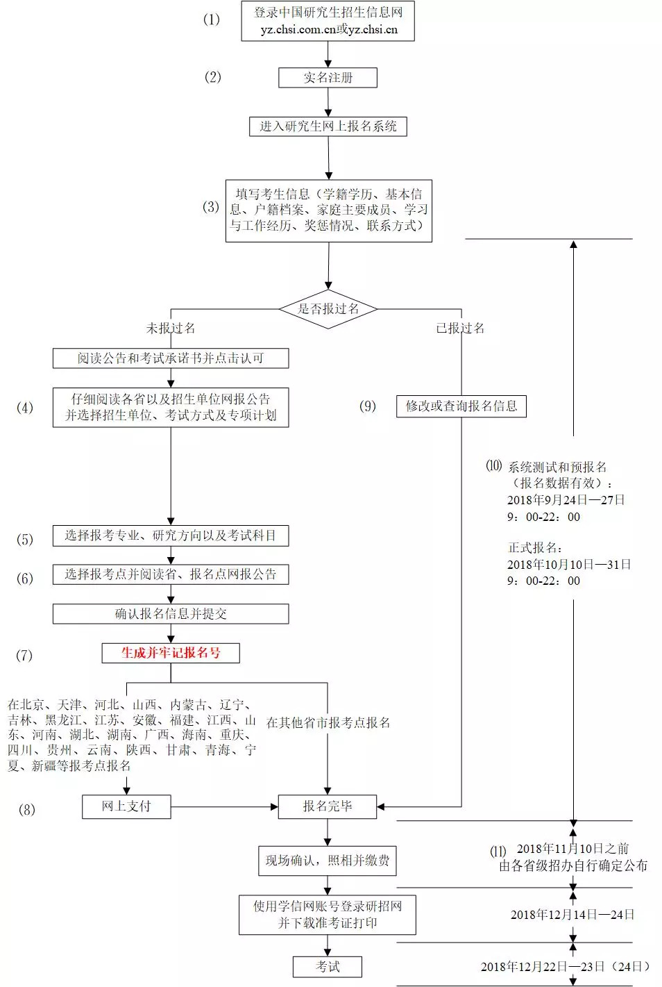 2步搞定信息填报，新版系统网报无忧