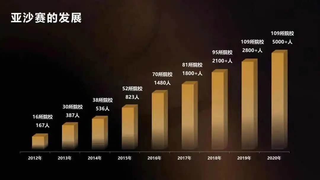 沙10来了|亚沙挑战强者同行，奔赴腾格里大漠的英雄们再次启程