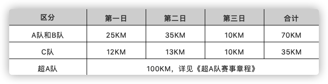 沙10来了|亚沙挑战强者同行，奔赴腾格里大漠的英雄们再次启程